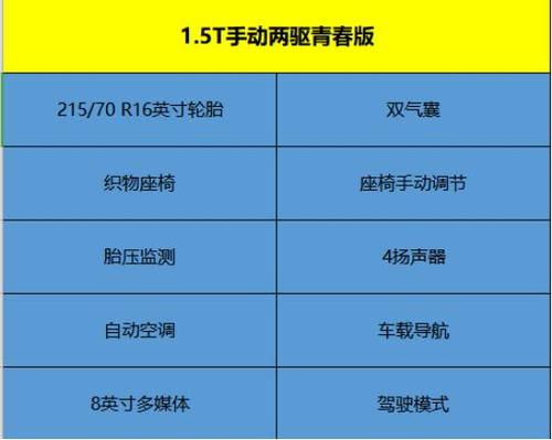 选车的最佳配置