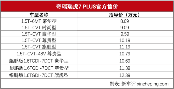 锐虎7配置