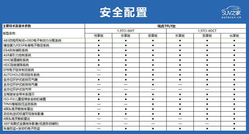 锐虎7配置-图3