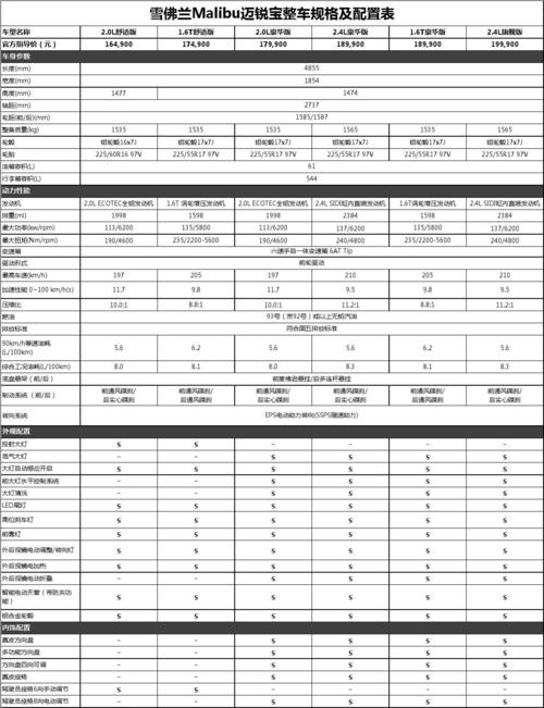 迈锐宝2013款配置参数-图1