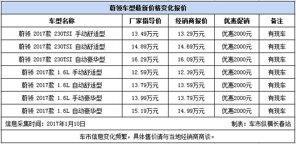 蔚领参数配置-图2