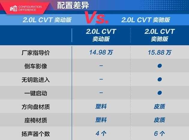 亦泽配置22日上市