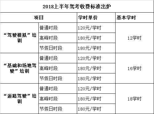 科目二收费配置信息-图2