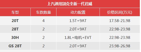 17君威配置怎么选-图1