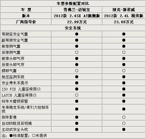 17君威配置怎么选-图2