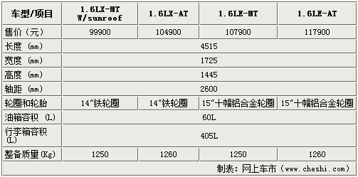 新凯越的配置