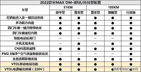 宋max官方详细配置