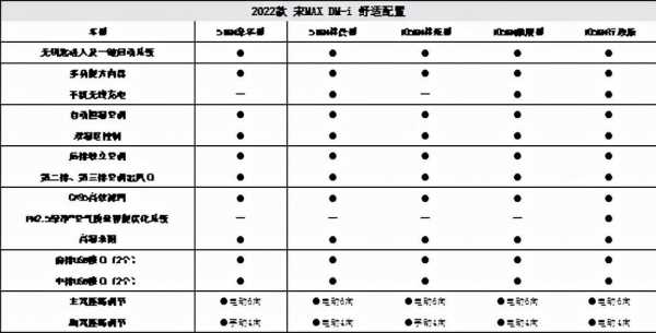 宋max官方详细配置-图2