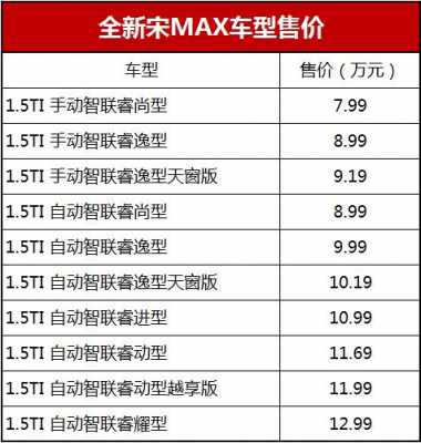 宋max官方详细配置-图3