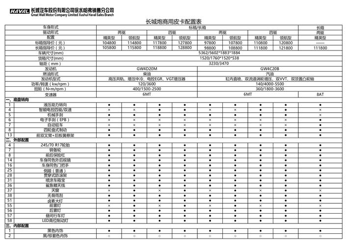 长城炮参数配置总重