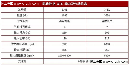 xts新款配置的简单介绍-图2