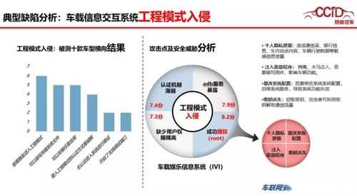 网络汽车配置形容