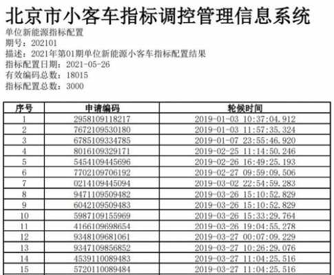 单位指标配置结果查询