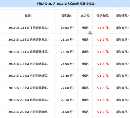 途观2016款配置参数