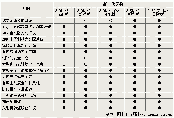 天籁车型及配置