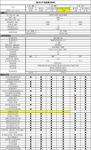 怎么判断车型配置型号