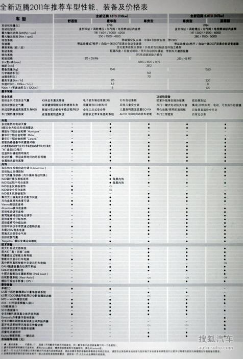 迈腾的参数配置-图1