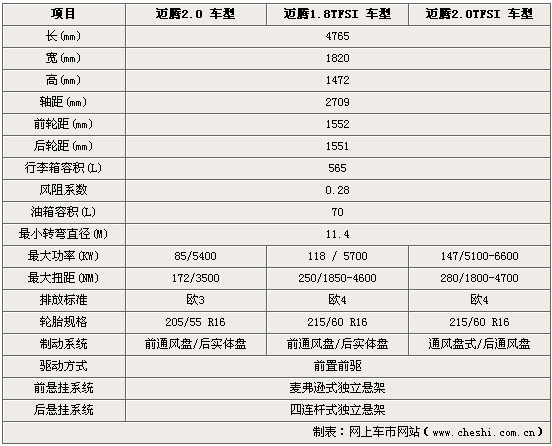 迈腾的参数配置-图3