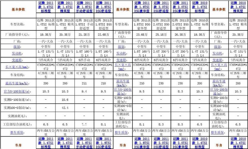 迈腾的参数配置-图2