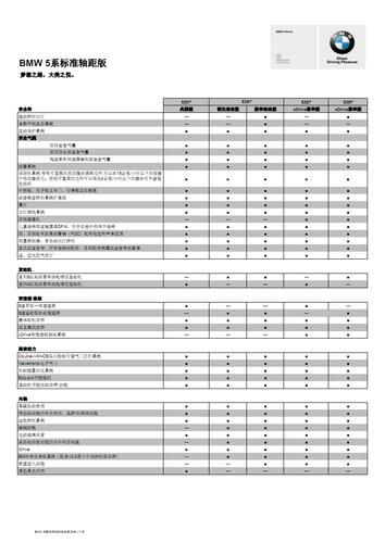 宝马轿车配置表-图1