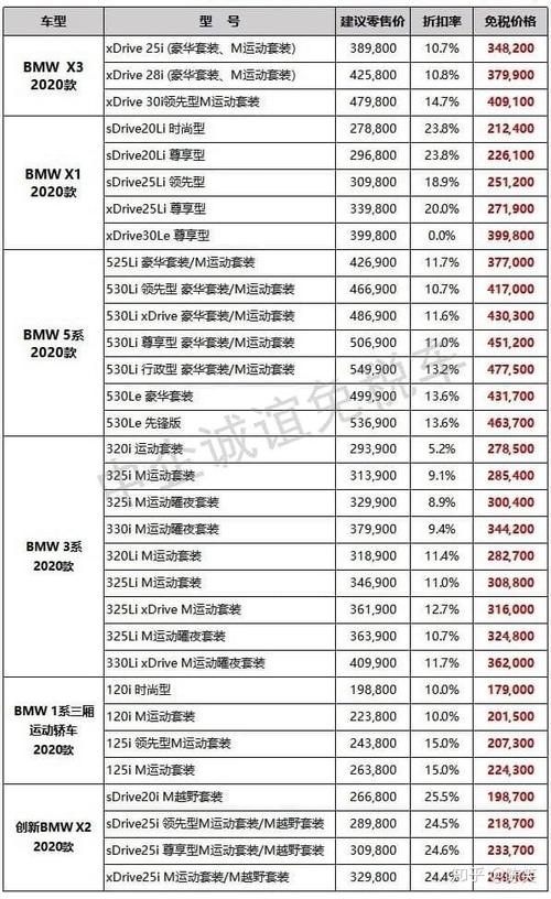 宝马轿车配置表-图3