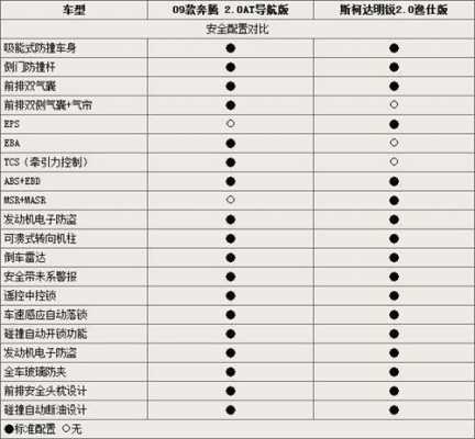 09年明锐的配置参数-图3