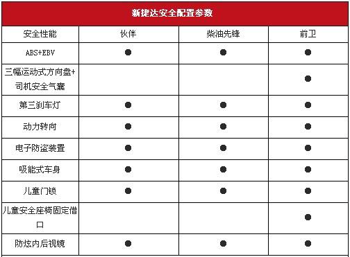 2019款新捷达配置