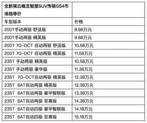 传祺cs4配置-图3