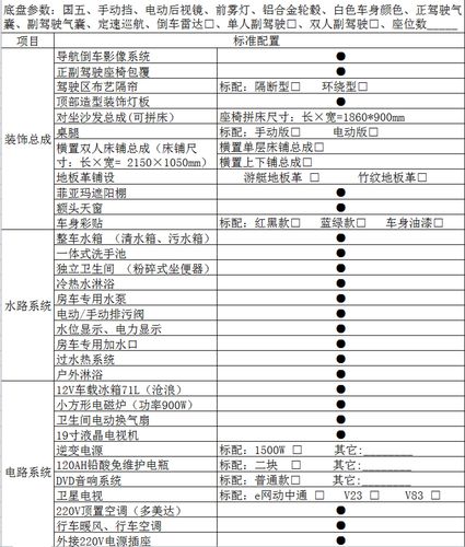 旅居配置表-图1