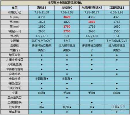 海马s5配置-图2