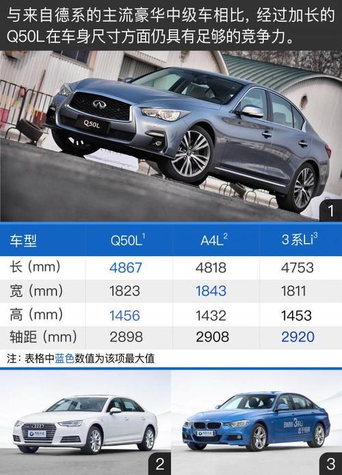 q50l配置-图3