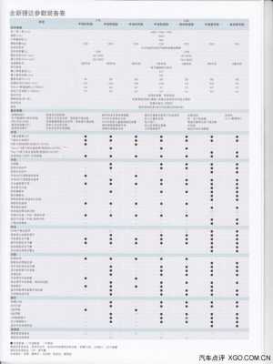 捷达品牌配置-图3