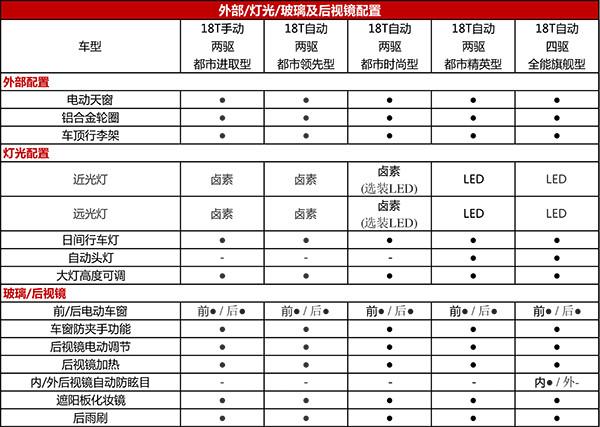 昂科拉15款配置表