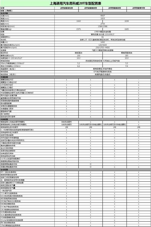 昂科拉15款配置表-图3