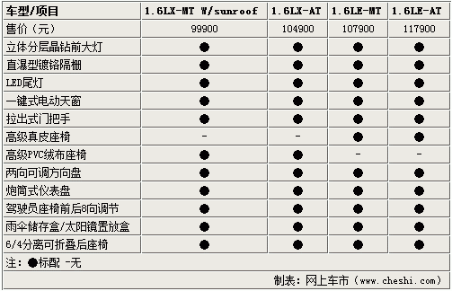 凯越2012款参数配置