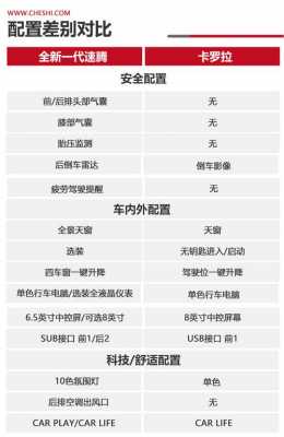 速腾卡罗拉配置参数-图3