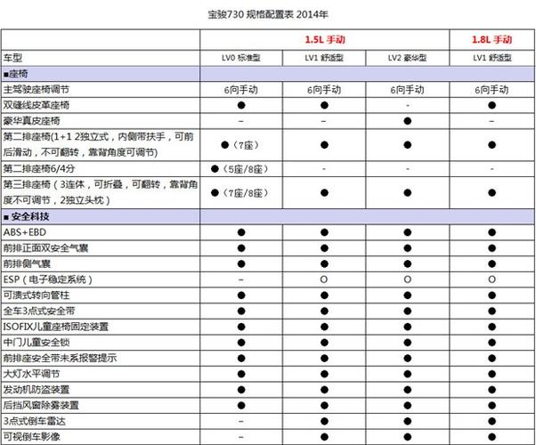 宝骏730配置怎么样