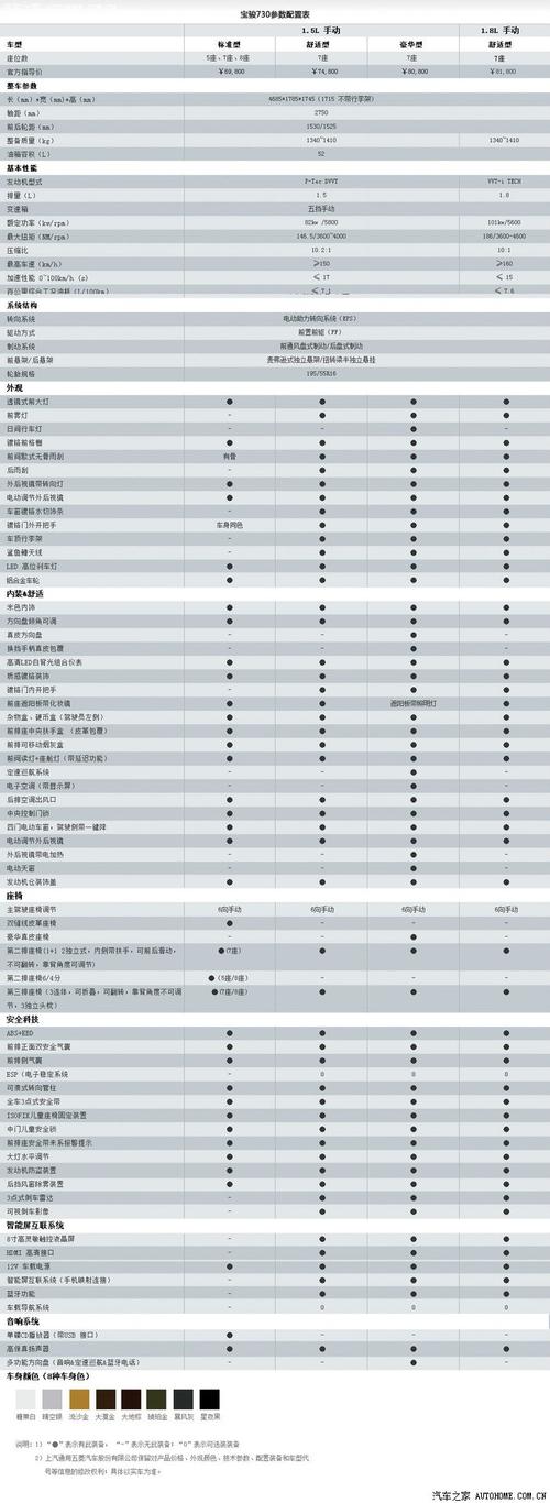 宝骏730配置怎么样-图2