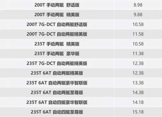 GS4配置没变