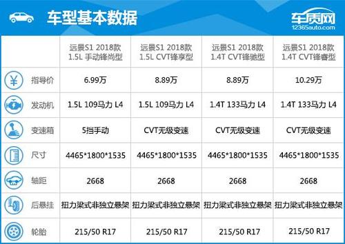 2018新远景详细配置