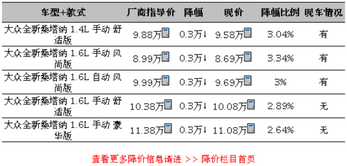 桑塔纳三千配置-图2