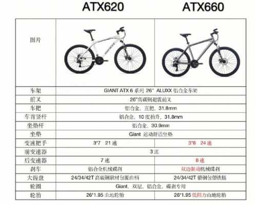 捷安特620配置-图3