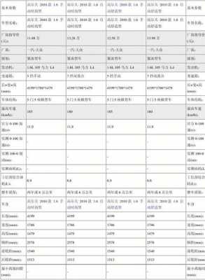 车辆型号和配置-图1