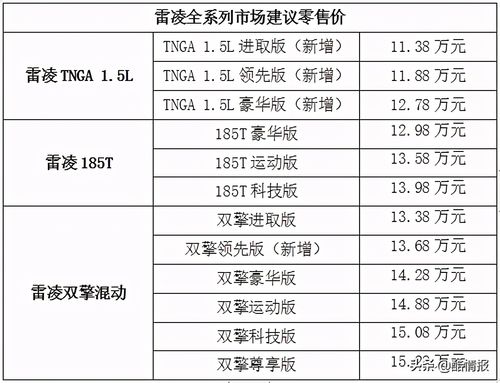 srs1.5.1.0配置-图2