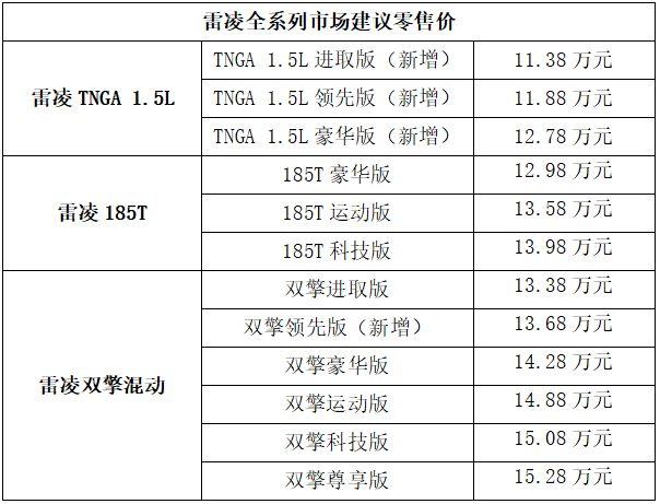 srs1.5.1.0配置-图3