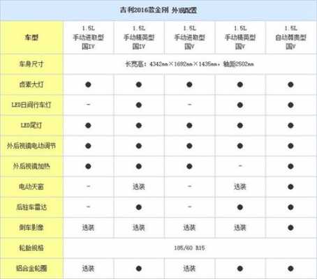 金刚都啥配置