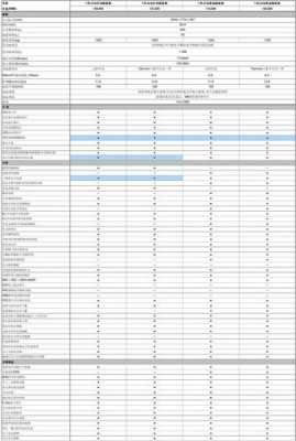 2015款新宝来配置表-图1