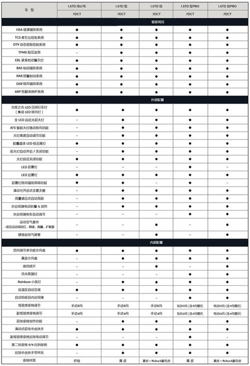 领克03配置讲解视频