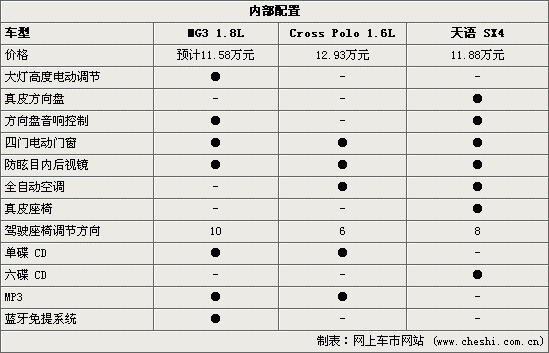 2003款polo参数配置