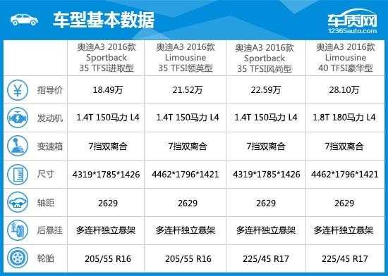 2016款奥迪a3配置参数配置-图1